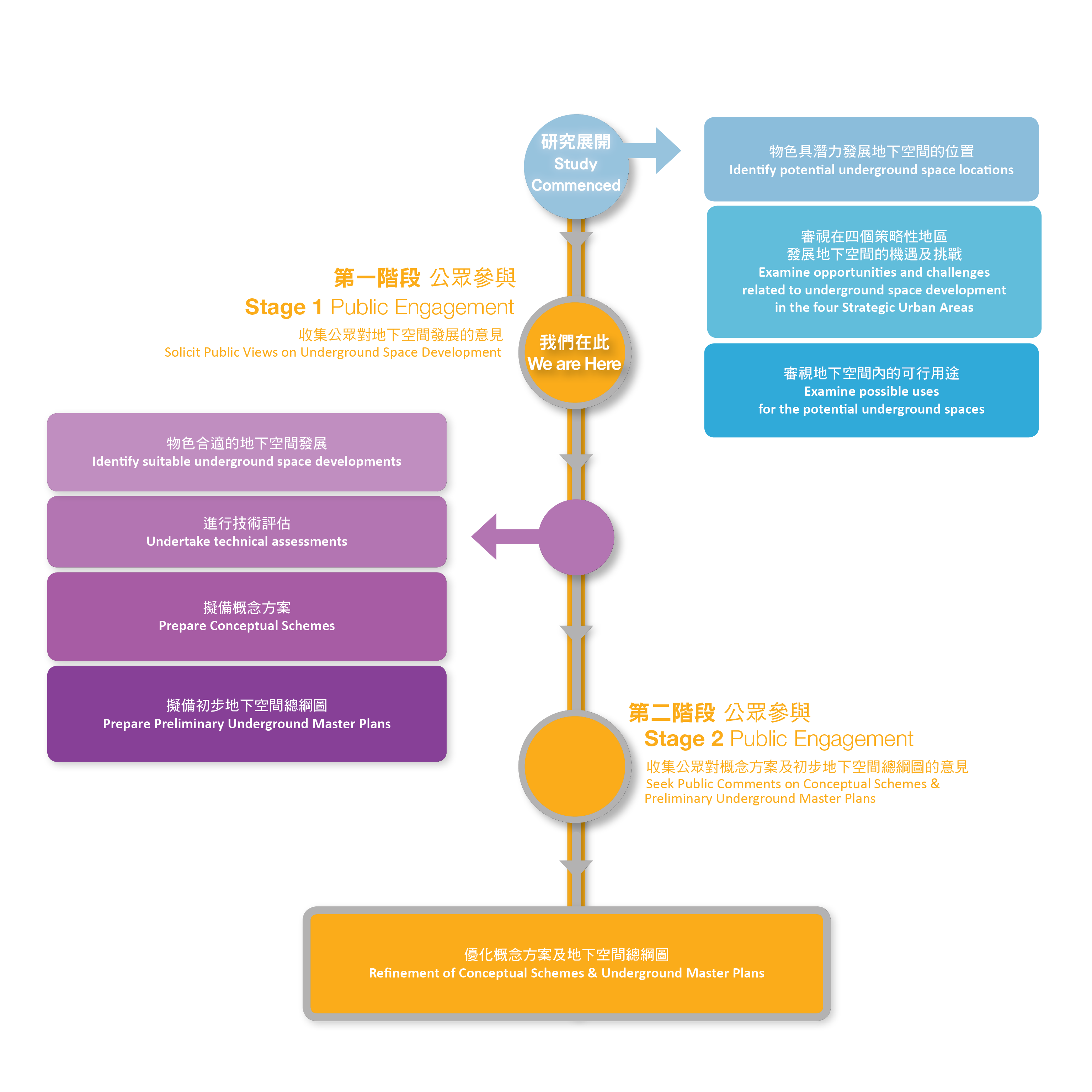 pilot-study-on-underground-space-development-in-selected-strategic-urban-area